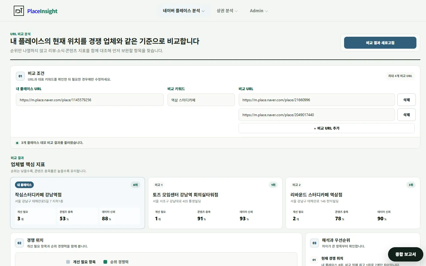 Place Insight — 가짜 데이터 없음 — 정직한 정확성